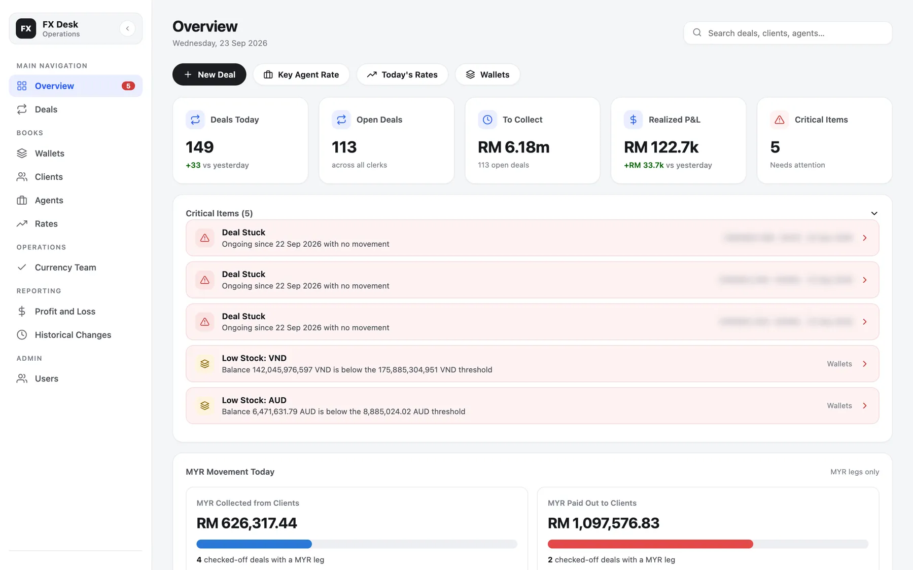 Gambaran keseluruhan kaunter FX: urus niaga hari ini, urus niaga terbuka, wang untuk dikutip, keuntungan direalisasi dan lima perkara kritikal